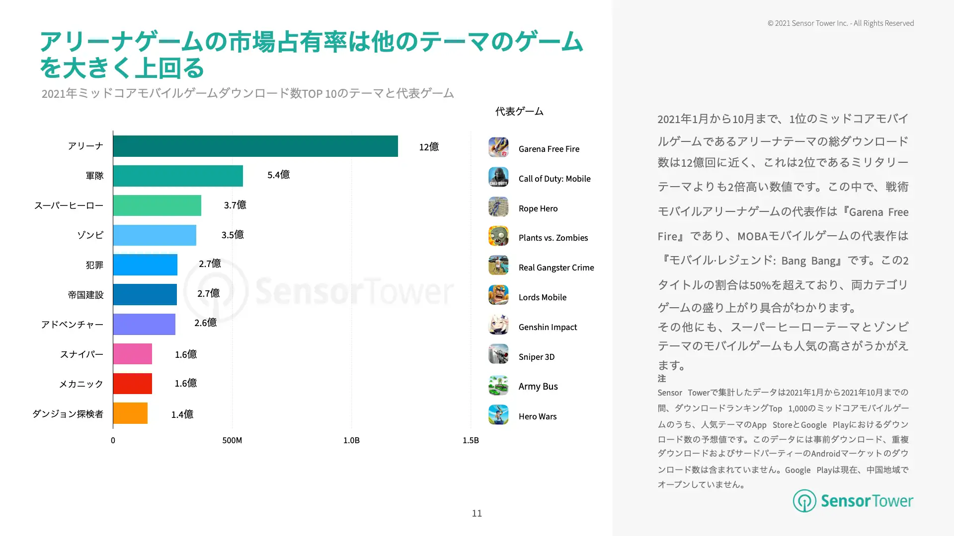 -JP-Most Popular Game Themes Overview(pg11)