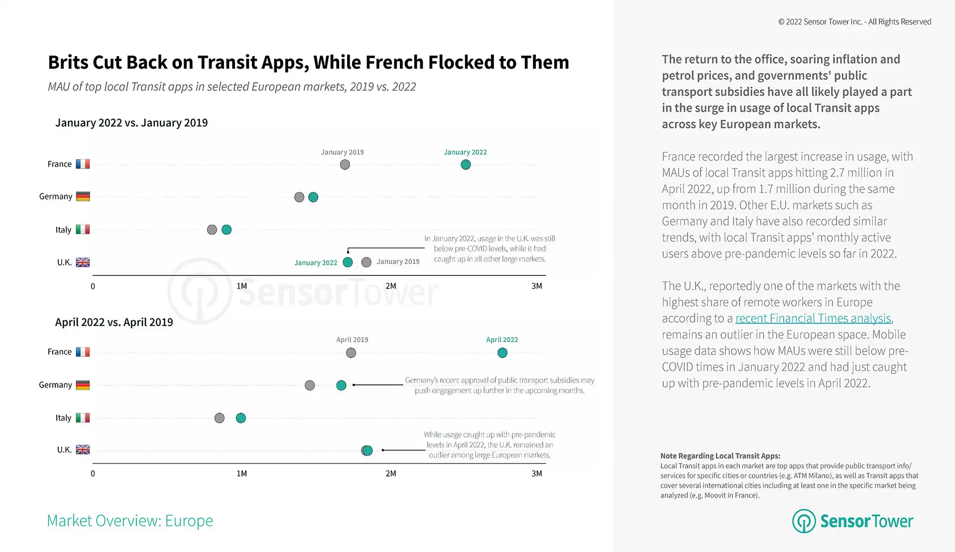 brits-cut-back-on-transit-apps