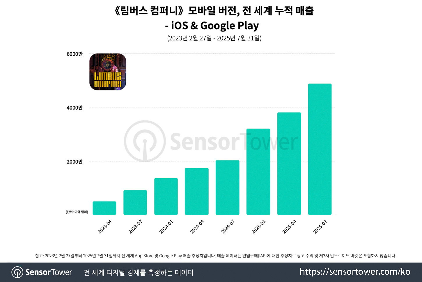Limbus Company_Chart 1