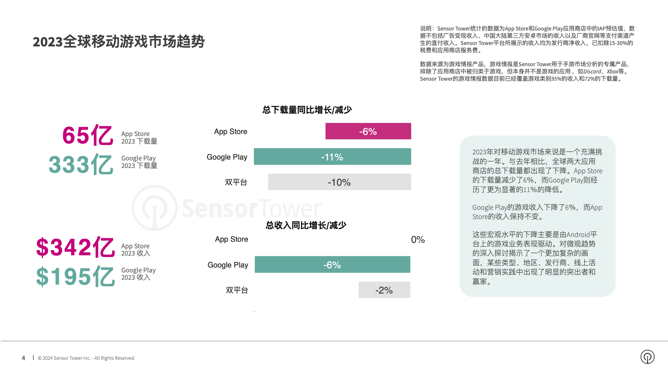 2024年移动游戏市场报告(pg4)