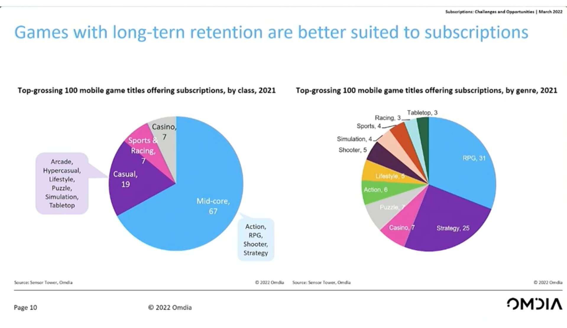 omdia-gdc-2022-subscriptions-by-genre