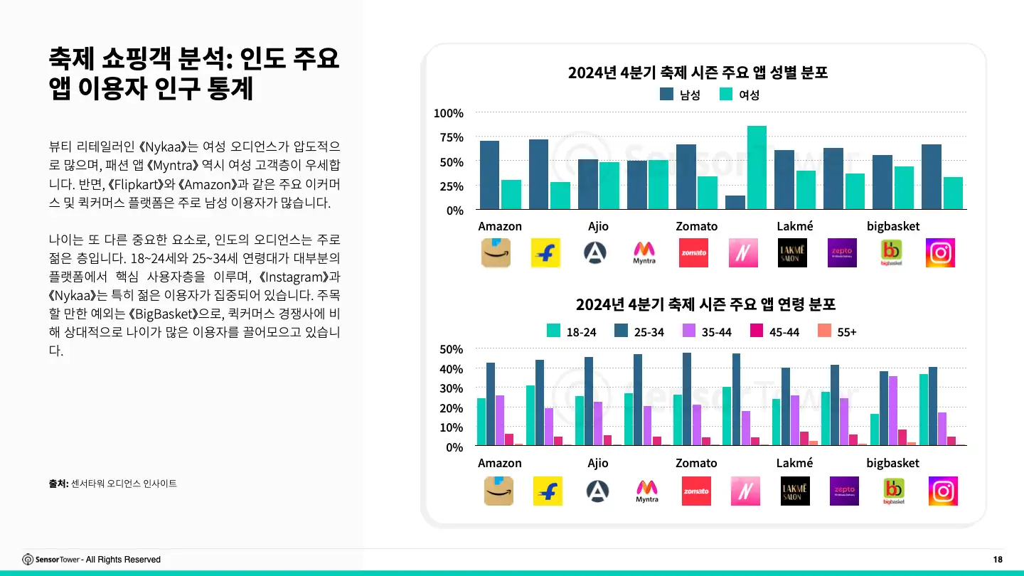 -KR- 2025 State Of Digital Advertising India(pg18)
