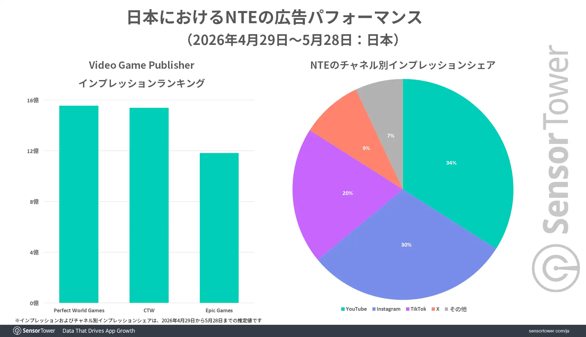 NTE-Ads-performance-JP