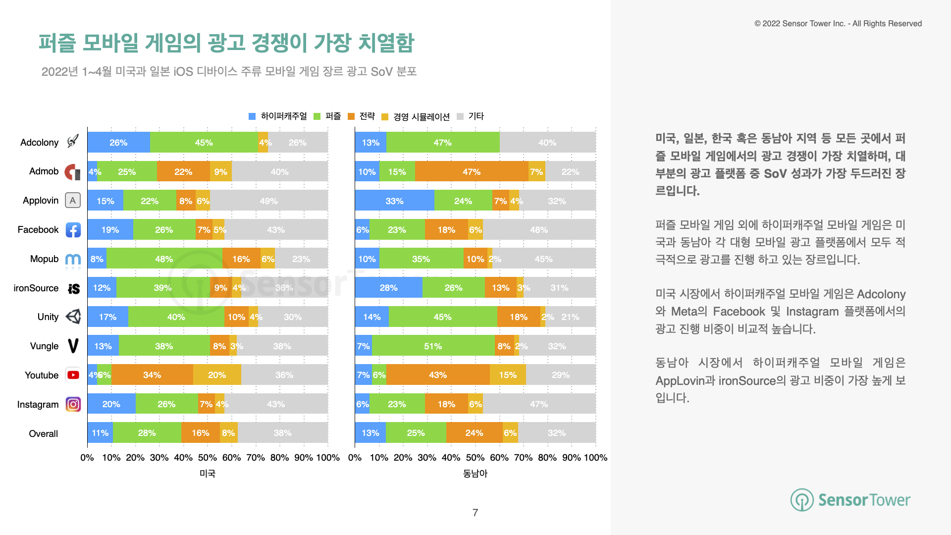 -KR-State of Game Advertising(pg7)