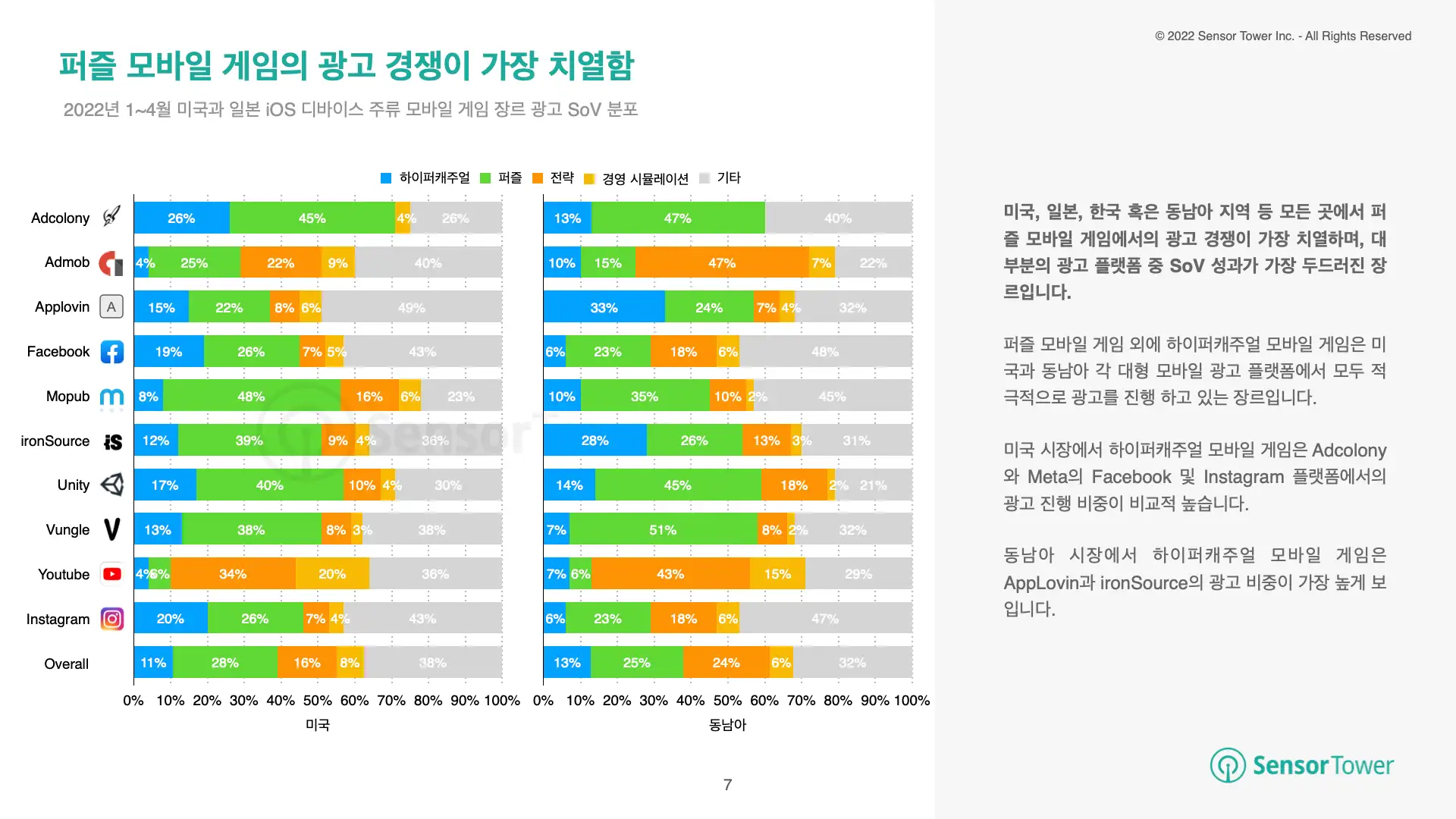 -KR-State of Game Advertising(pg7)