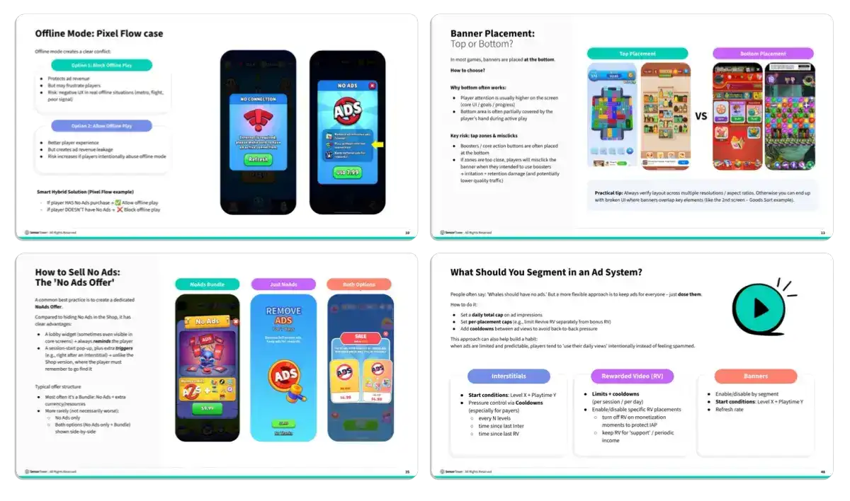 Report Ad Monetization Without Killing Retention Interior Pages Img
