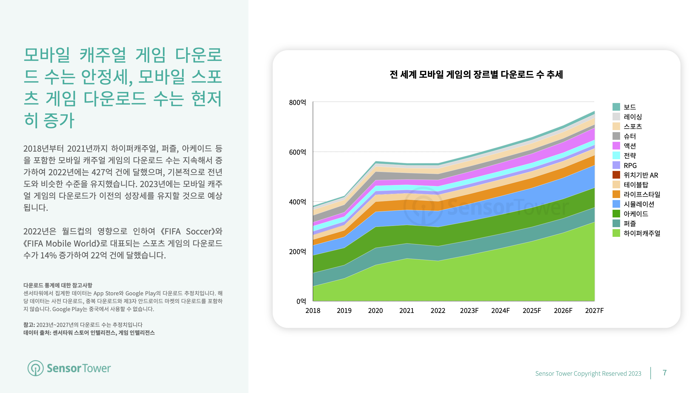 -KR- Mobile Games Market Outlook 2023(pg7)