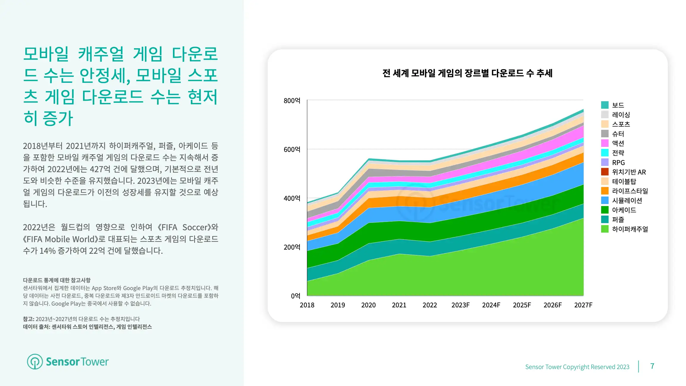 -KR- Mobile Games Market Outlook 2023(pg7)