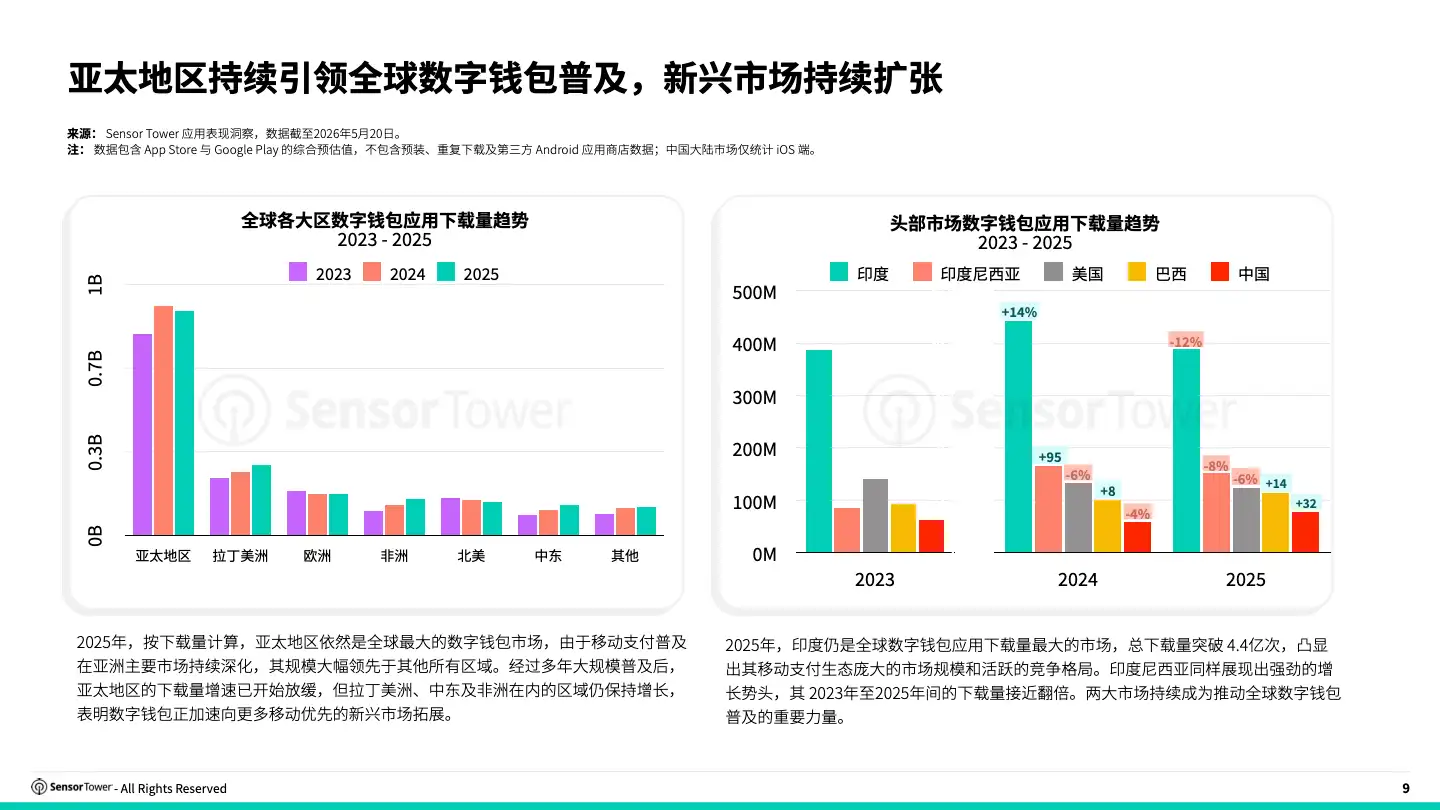 -CN- 2026 Digital Wallet Payments Report(pg9)