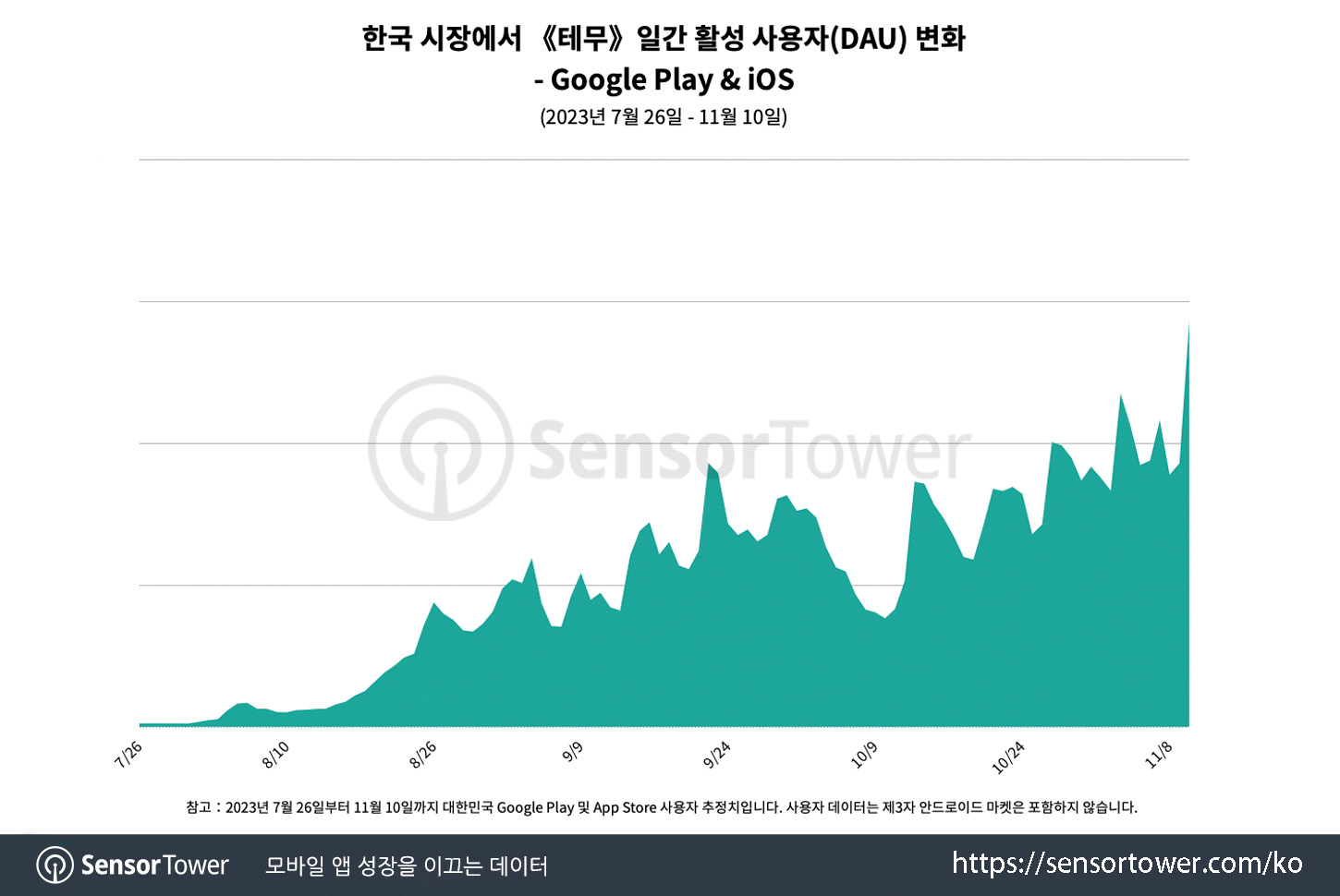 Temu_Chart 3