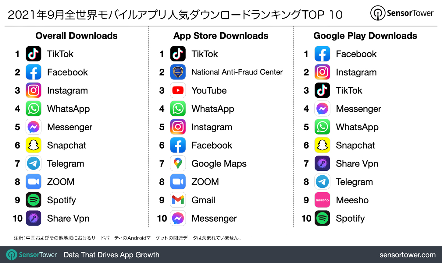 -JP--top-apps-ww-september-2021