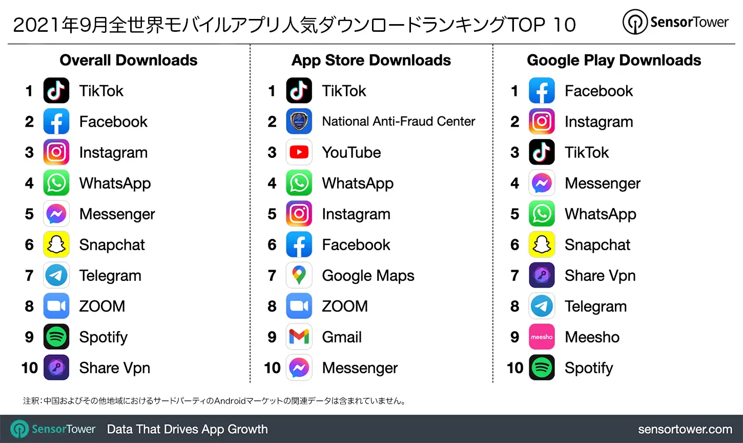 -JP--top-apps-ww-september-2021