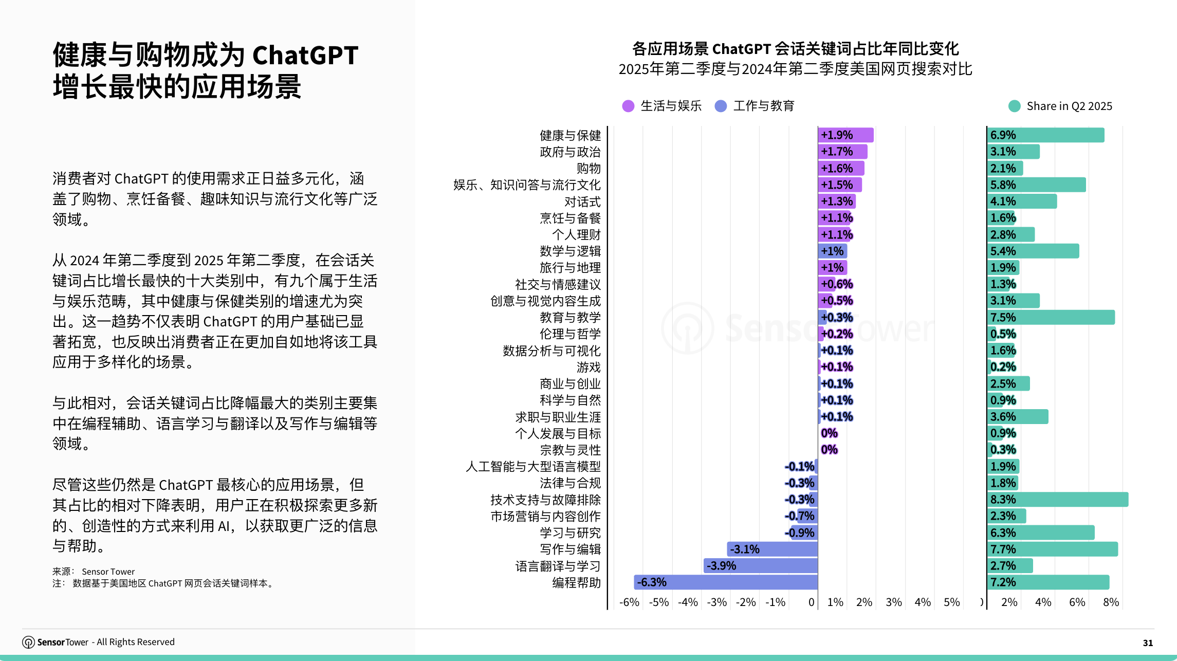 cn-sensor-tower-state-of-ai-apps-report-2025(pg31)