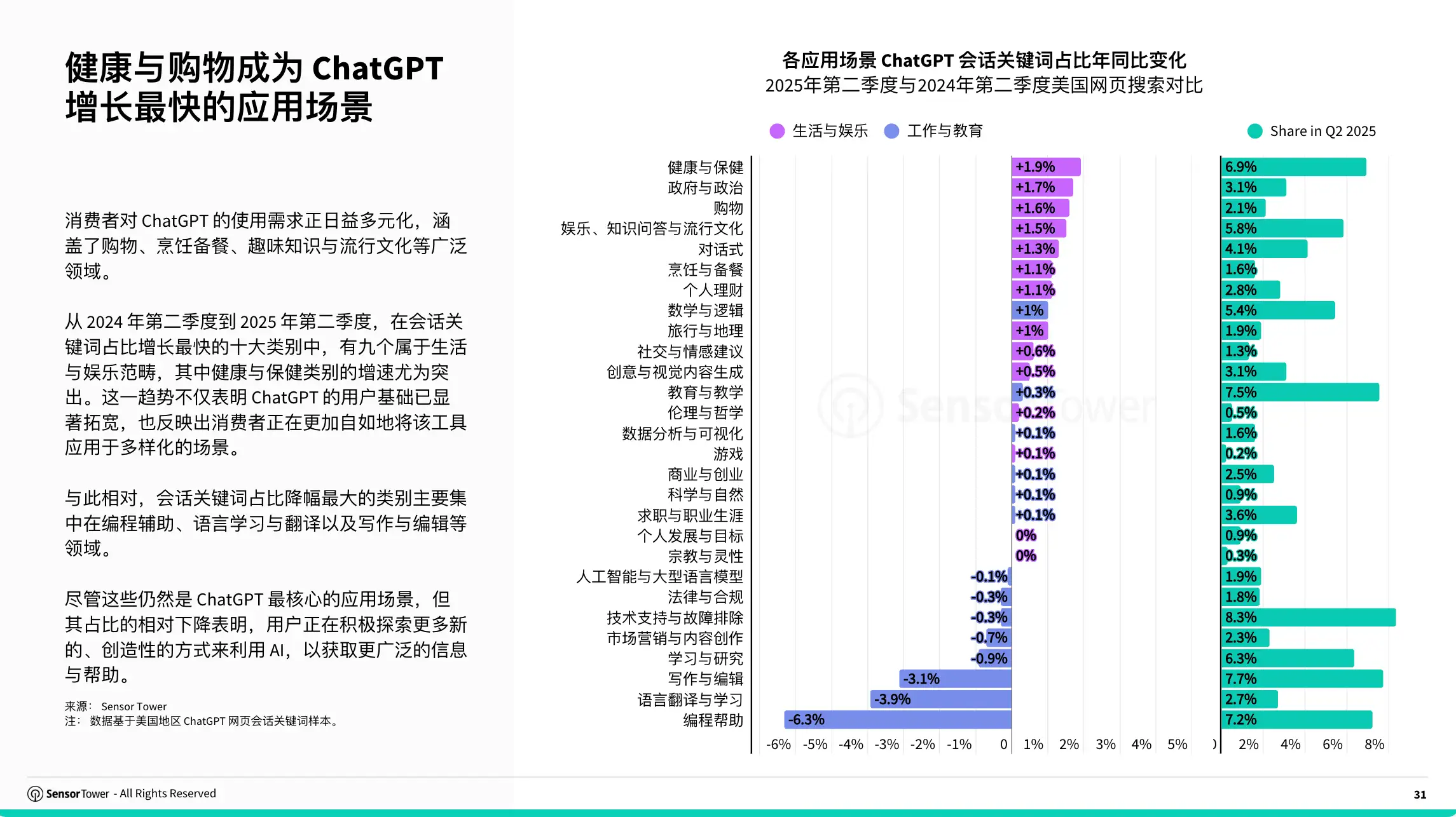cn-sensor-tower-state-of-ai-apps-report-2025(pg31)