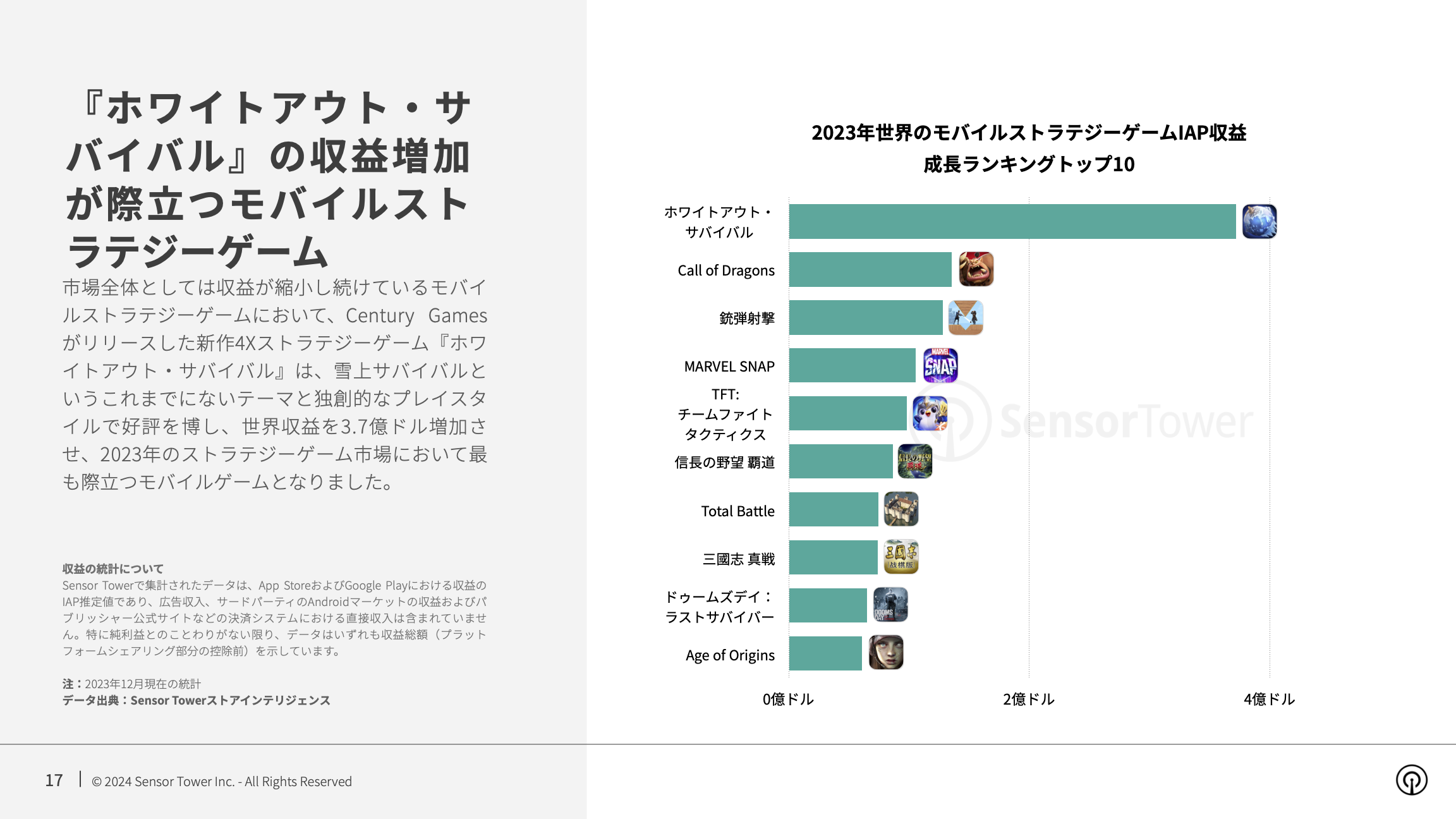 -JP- State of Mobile Game Market Outlook 2024 Report(pg17)