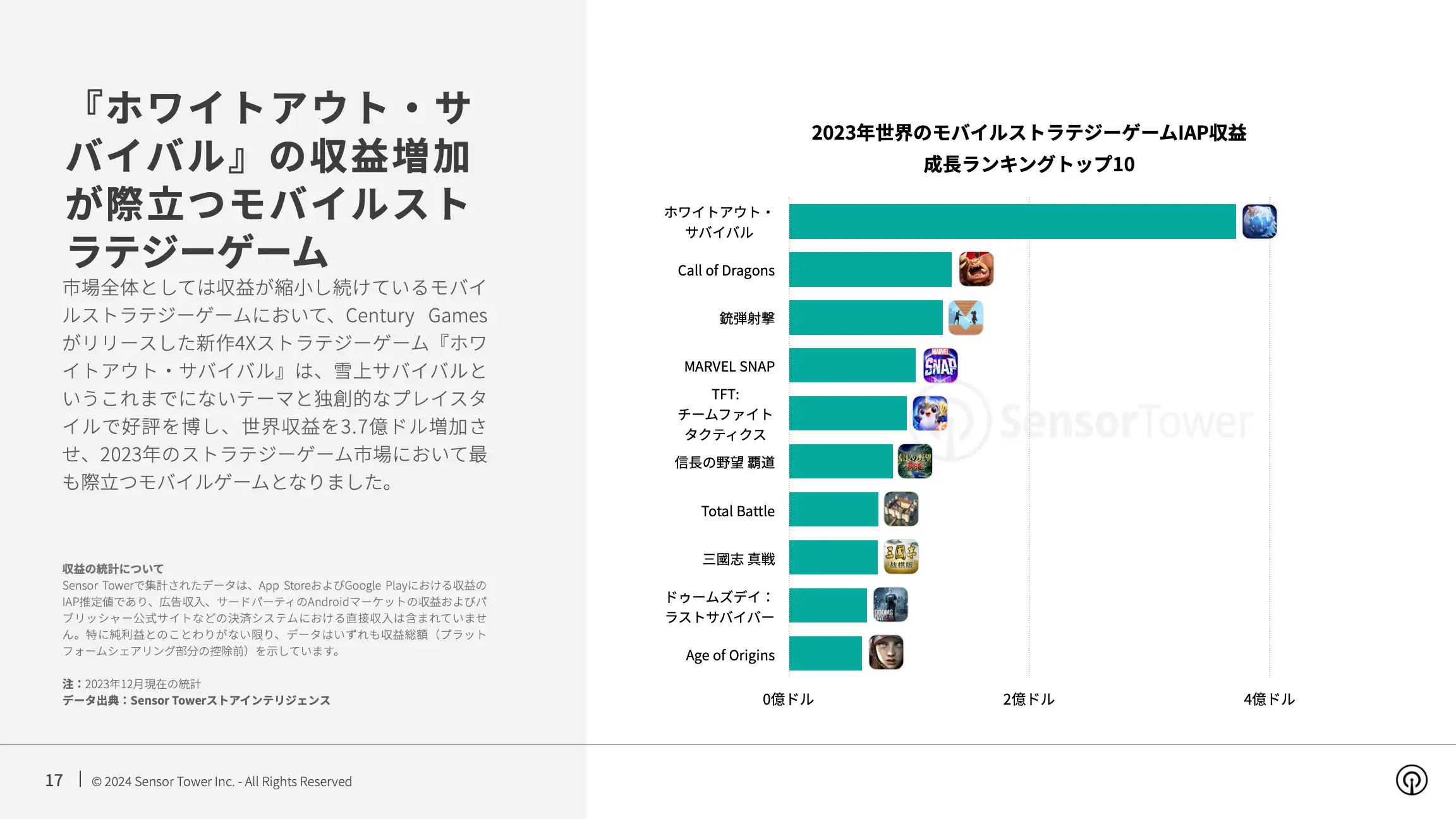 -JP- State of Mobile Game Market Outlook 2024 Report(pg17)