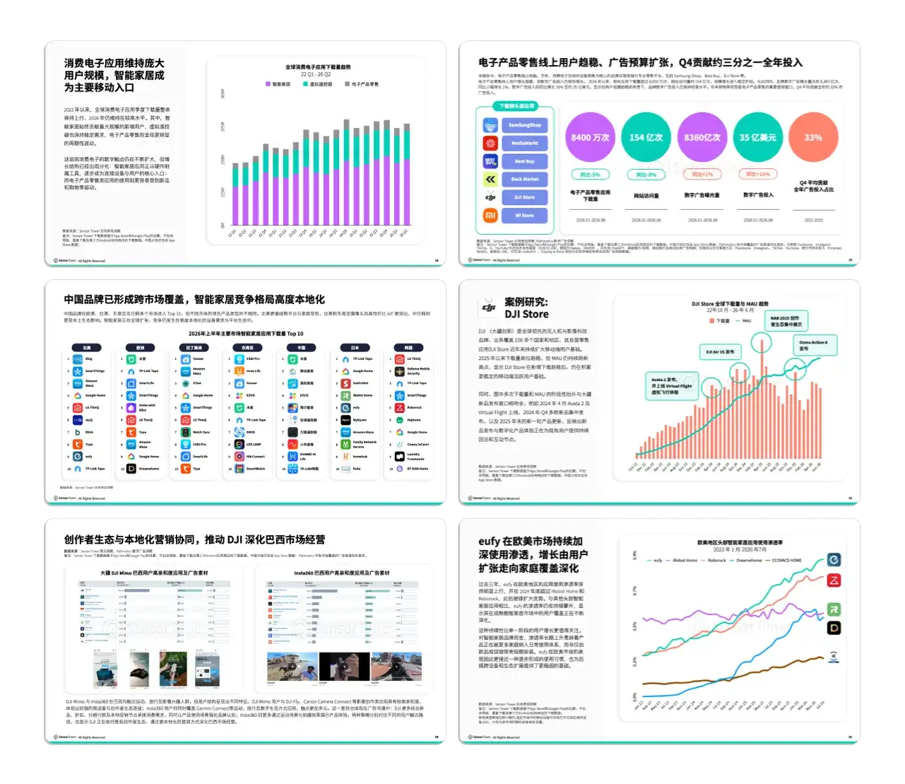 -CN- State of Consumer Electronics 2026 Internal Pages -CN- State of Consumer Electronics 2026 Internal Pages