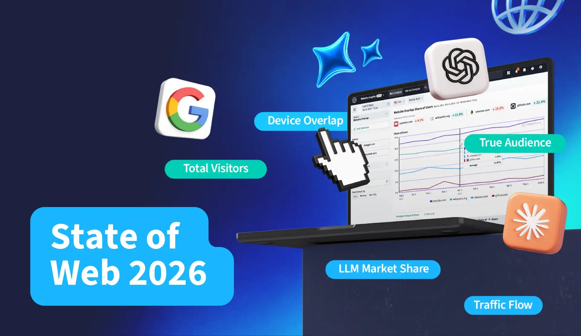 2026 State of Web Report Resource Card Img