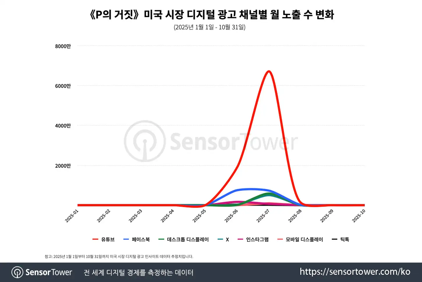 Lies of P_Chart 3