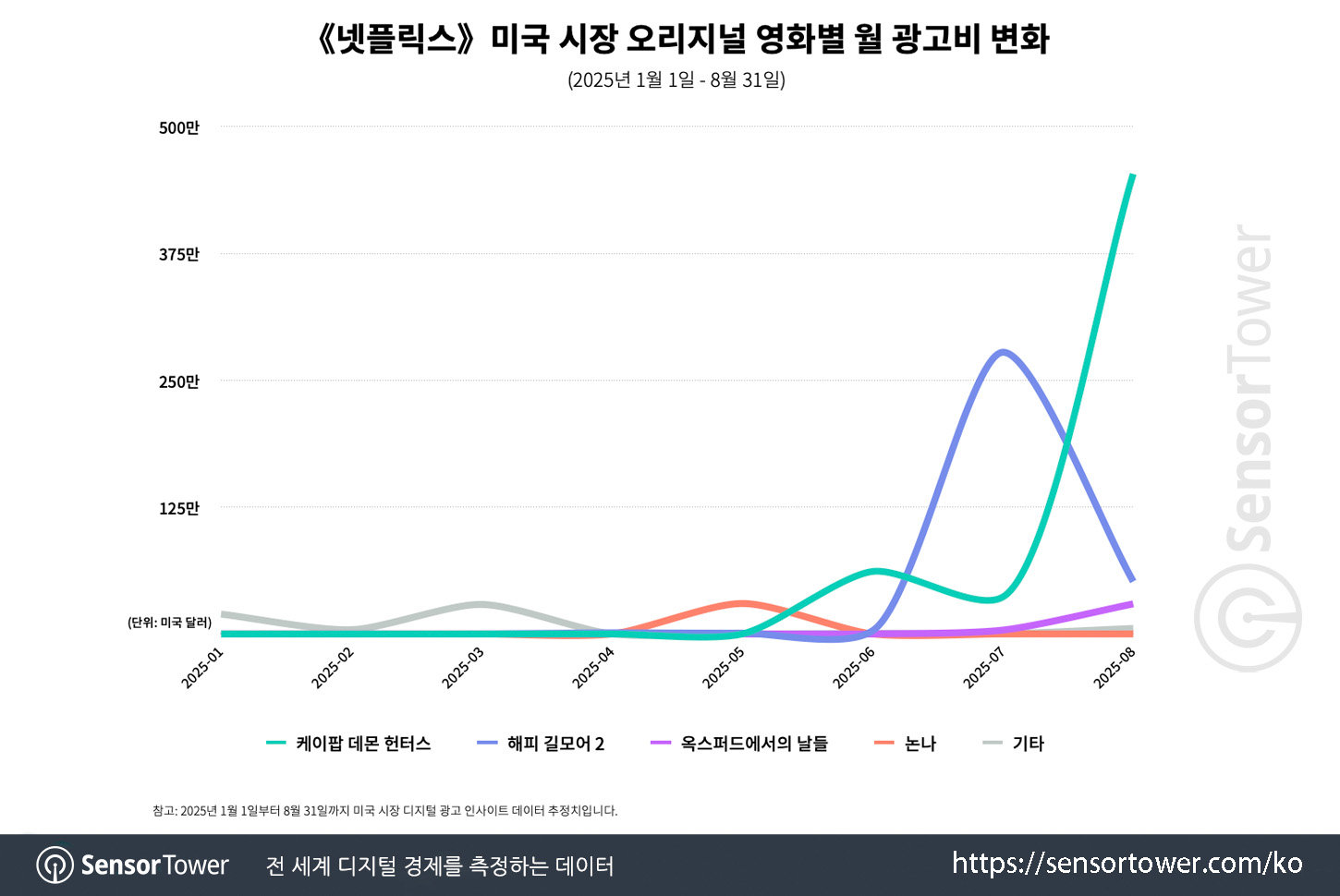 Netflix_Kpop Demon Hunters_Chart 2