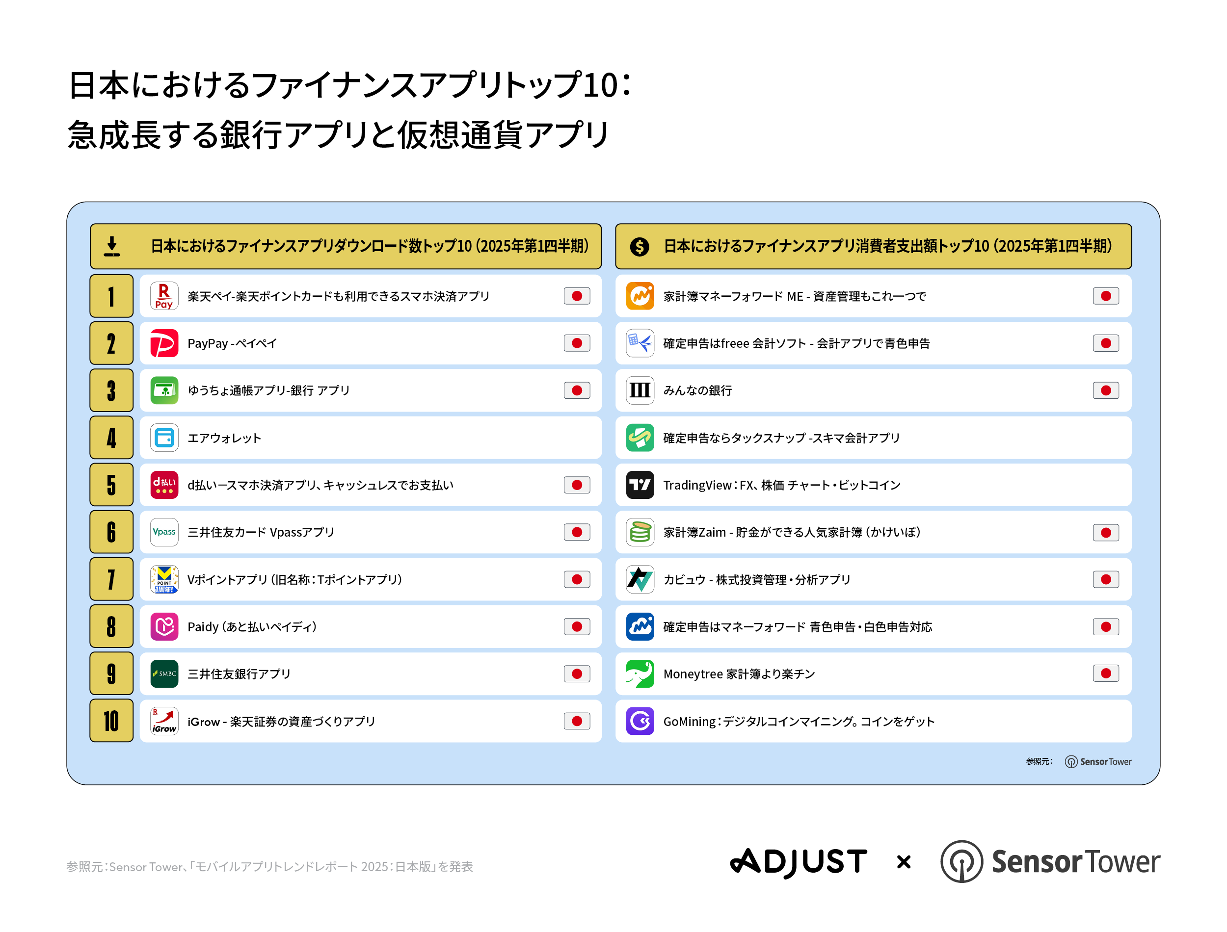 250715 JapanAppTrends2025 PRGraphic-05 V02 JA