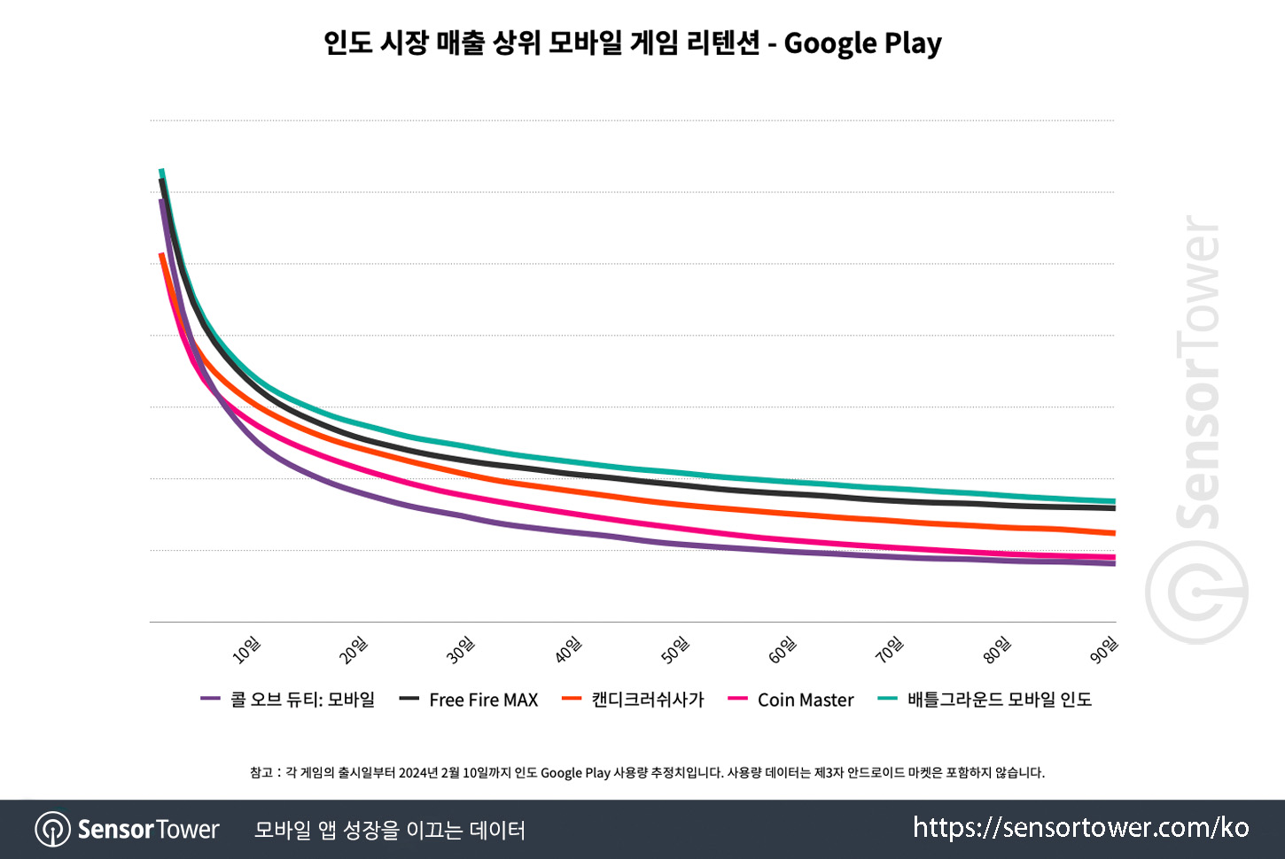 BGMI_Chart 5