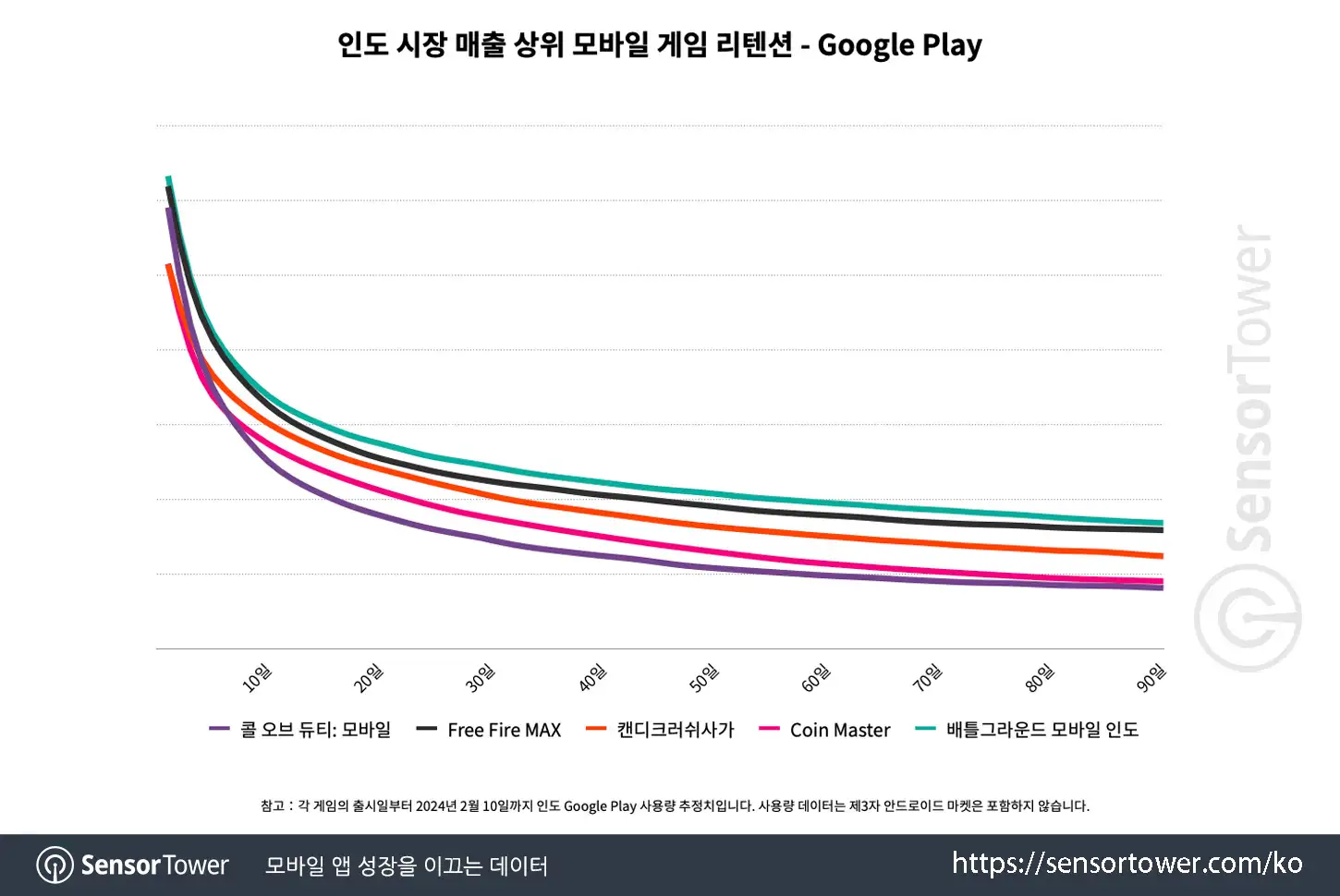 BGMI_Chart 5