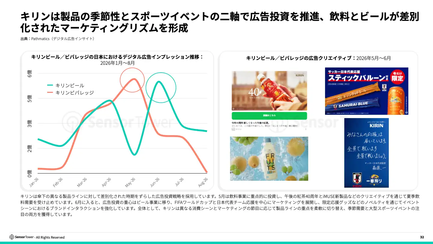 -JP-Japan Digital Ads 2026(pg32) -JP-Japan Digital Ads 2026(pg32)