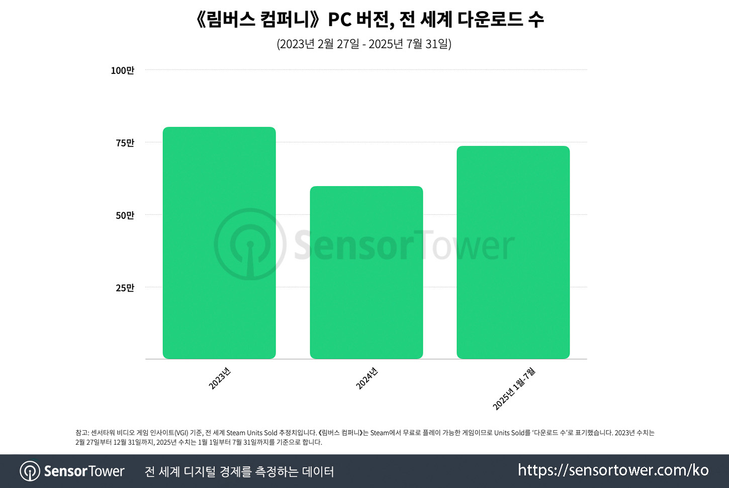 Limbus Company_Chart 2