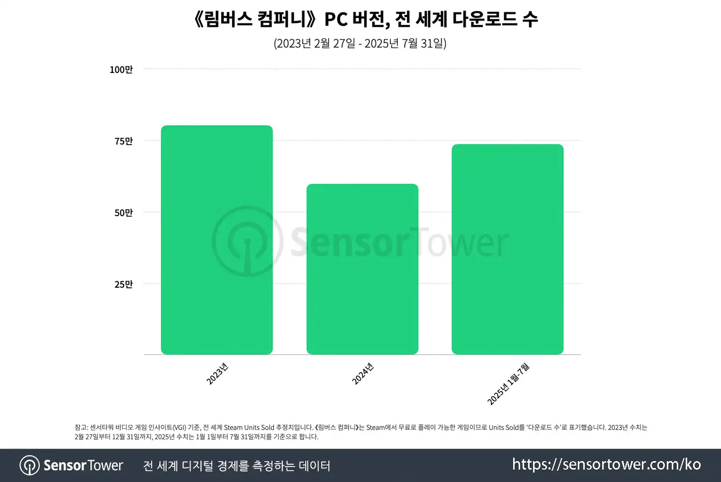 Limbus Company_Chart 2