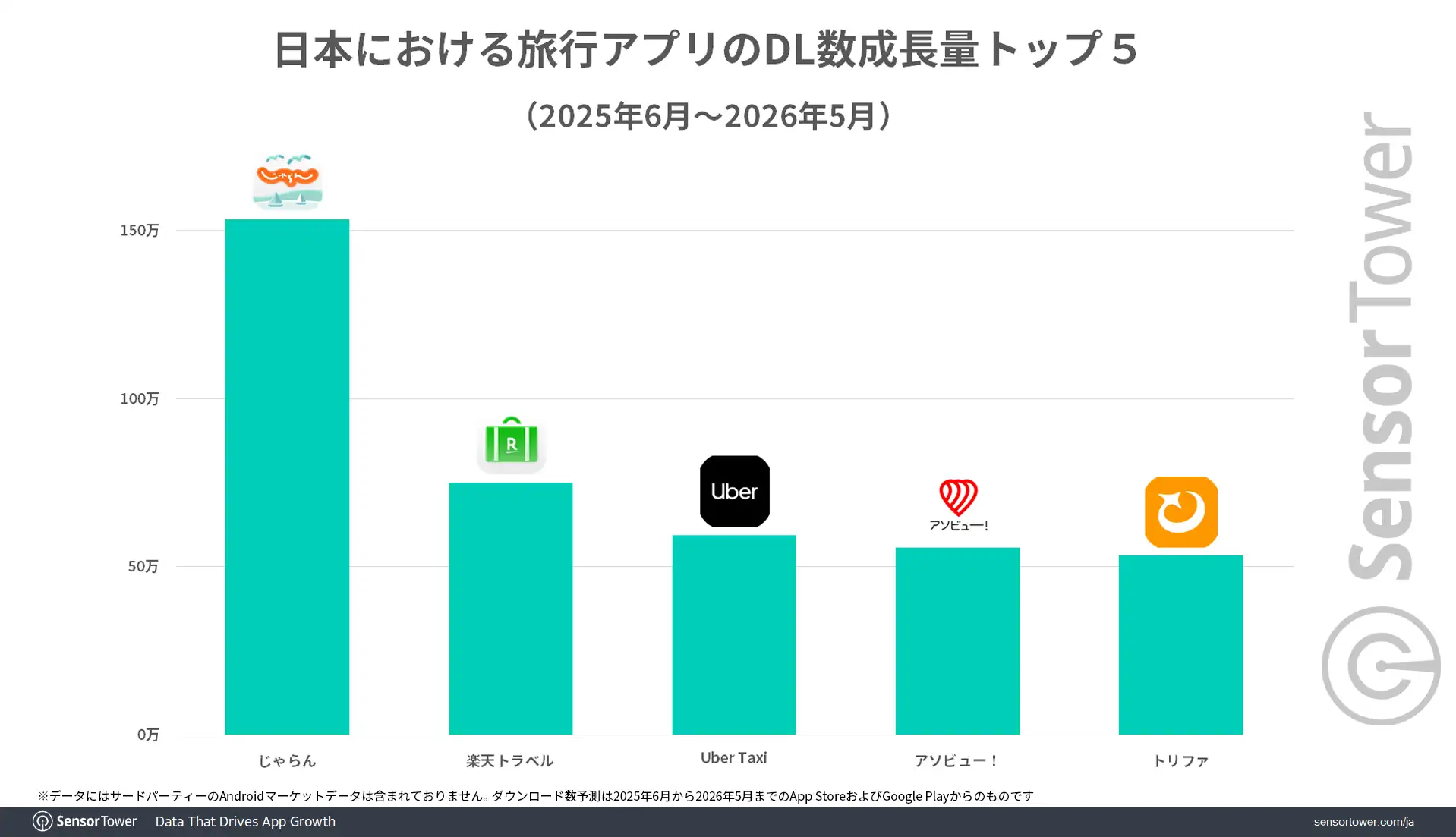 Travel-apps-Downloads-growth-JP