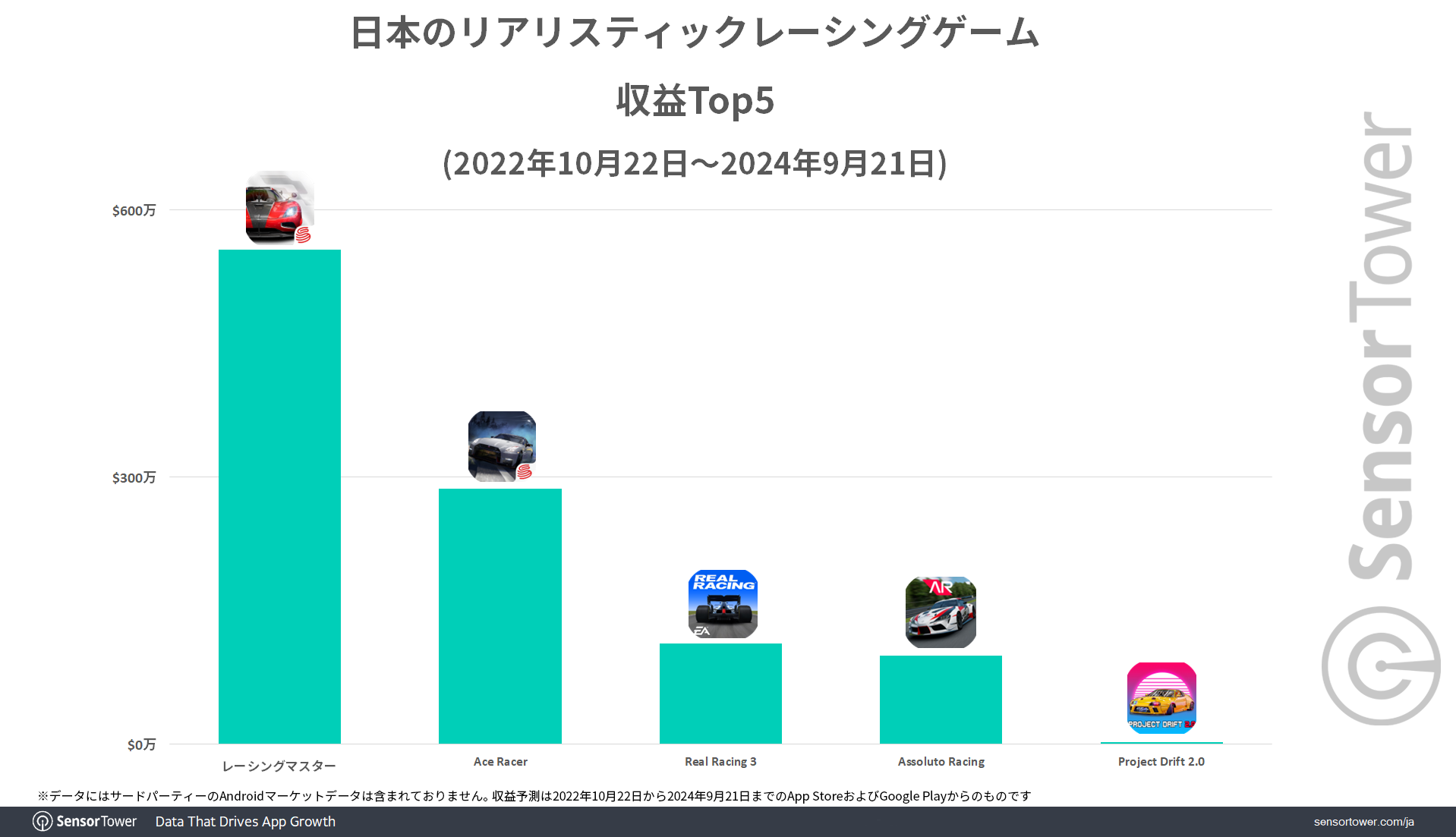 Realistic-Racing-Revenue-Top5-JP