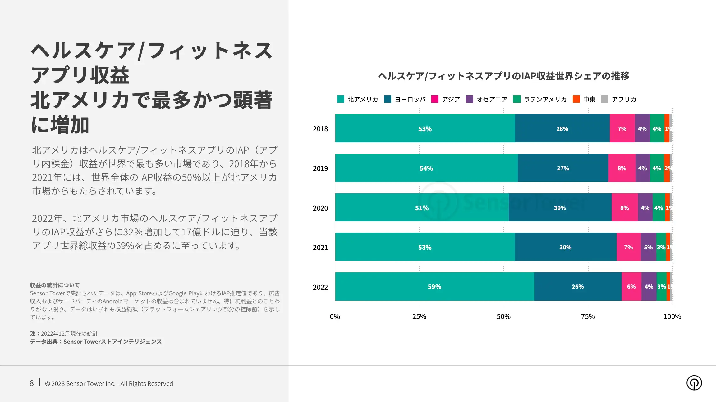 -JP- State of Health & Fitness 2023 Report(pg8)