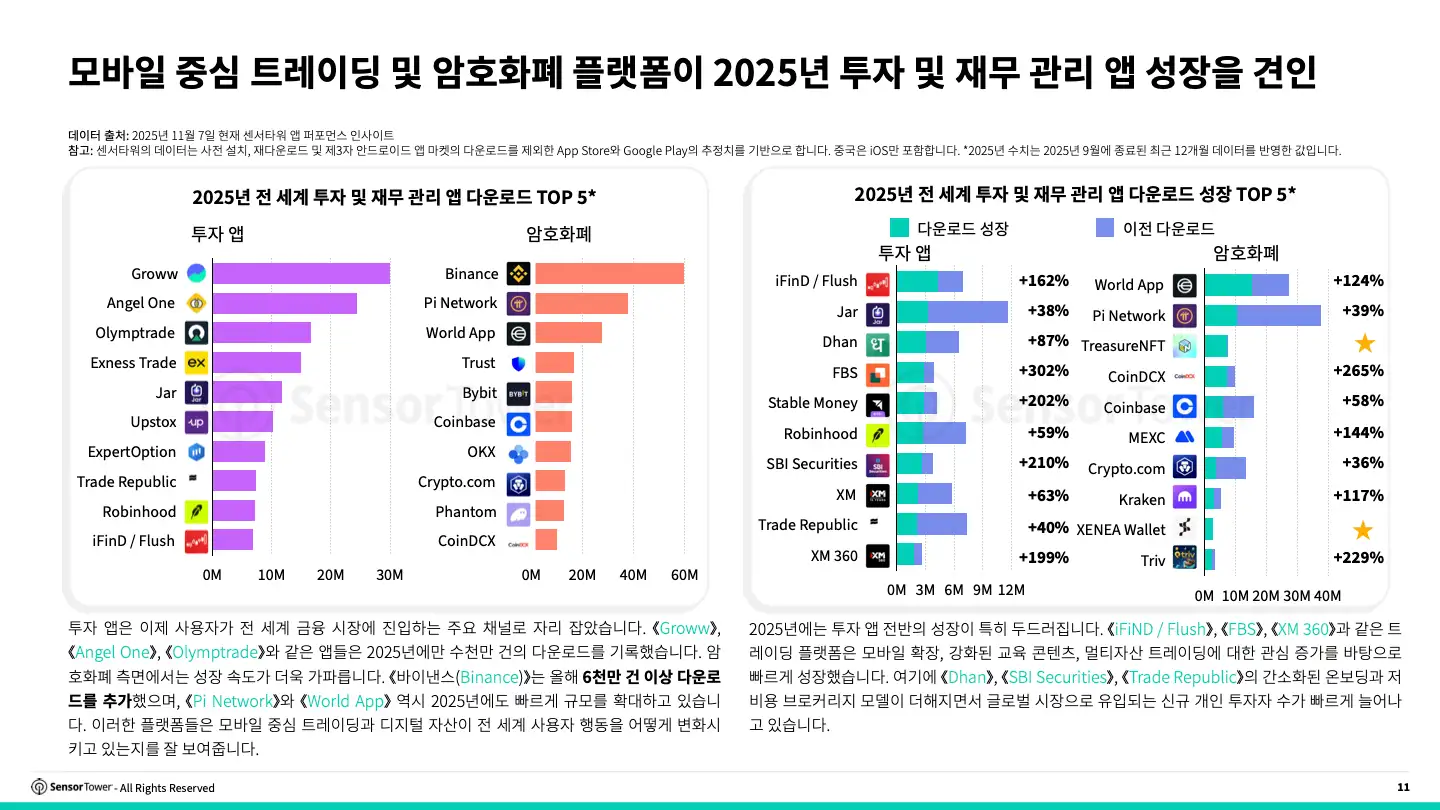 -KR- 2025 Finance Investment Report(pg11)