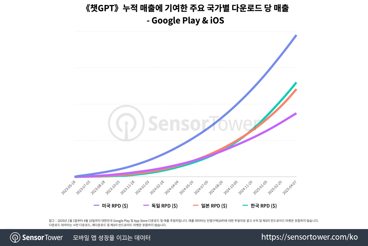 ChatGPT_Chart 1