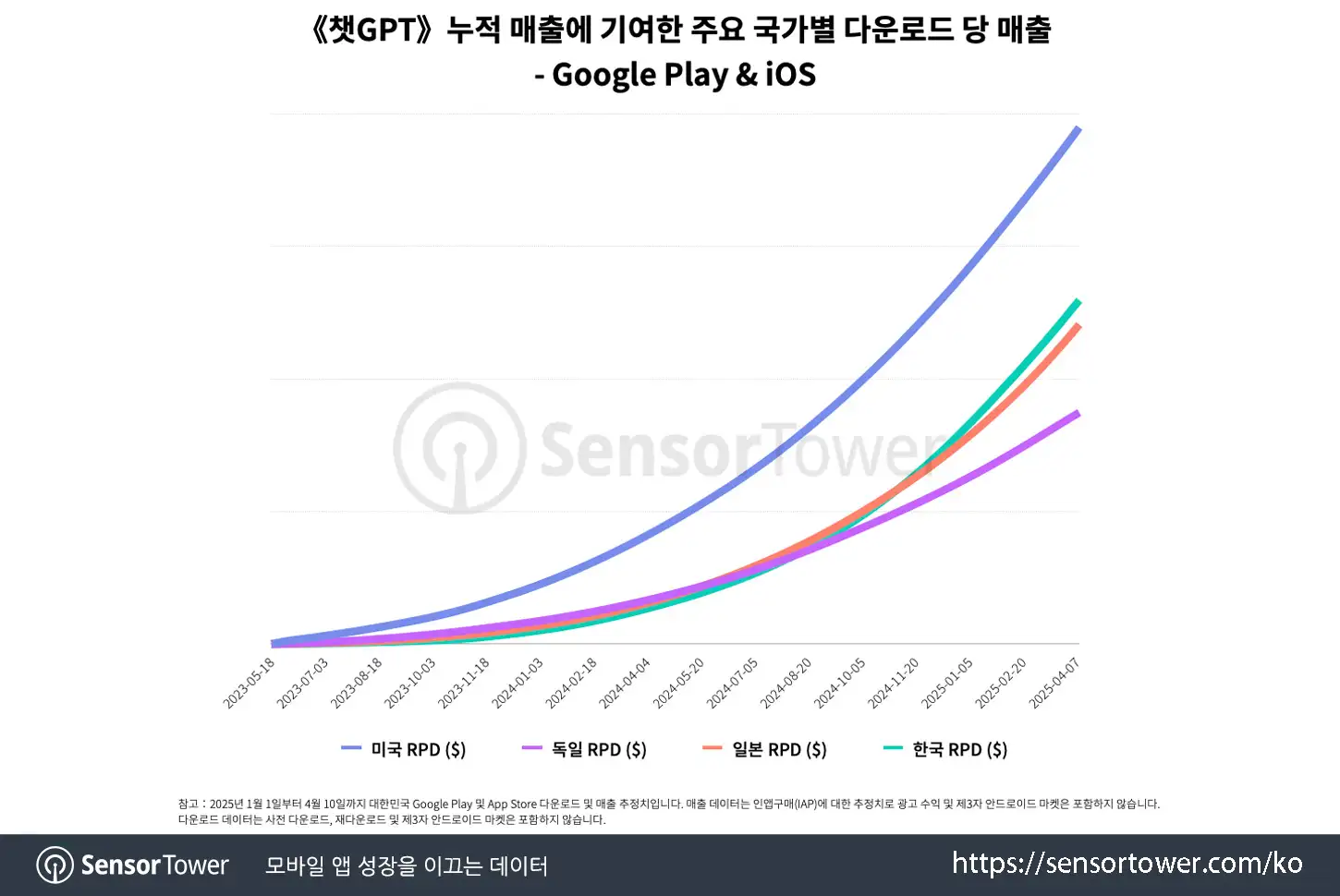 ChatGPT_Chart 1
