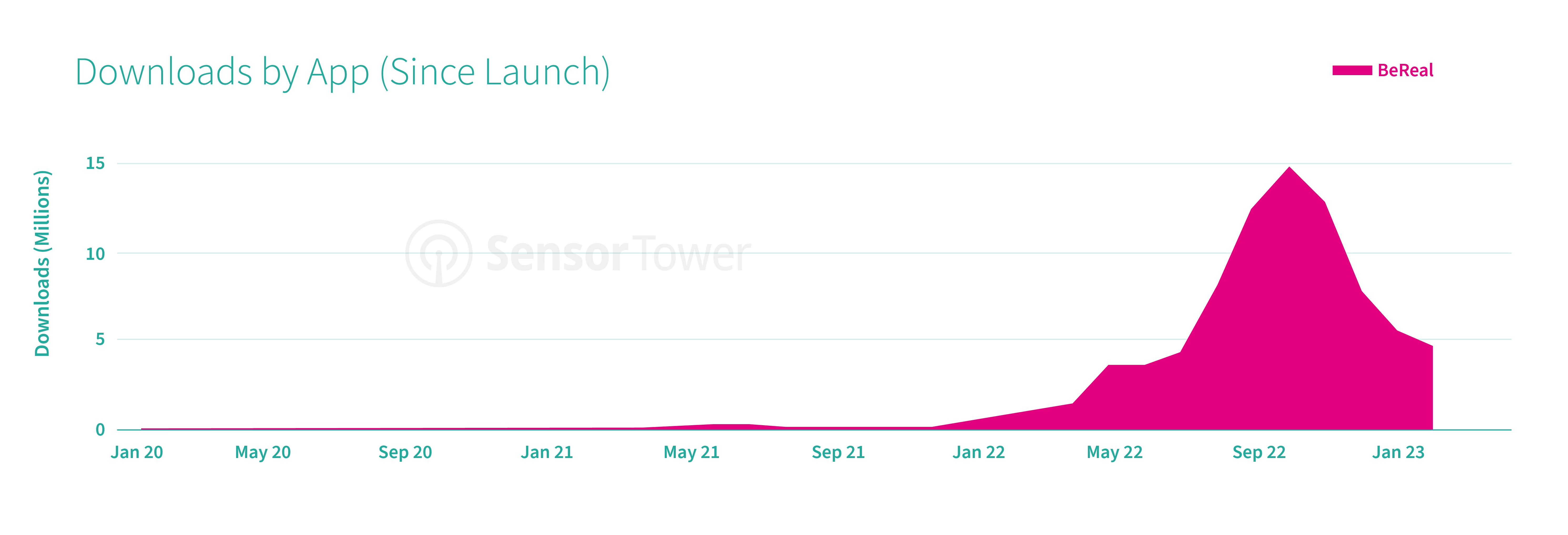 BeReal-Blog-Chart1