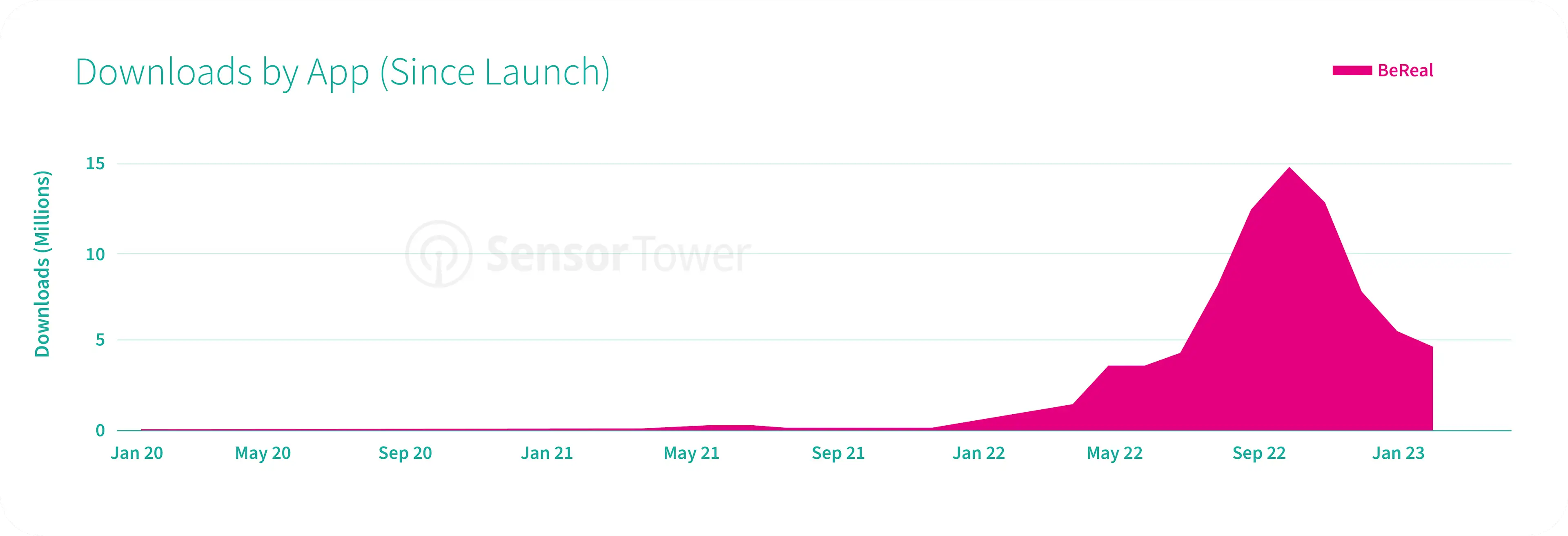 BeReal-Blog-Chart1