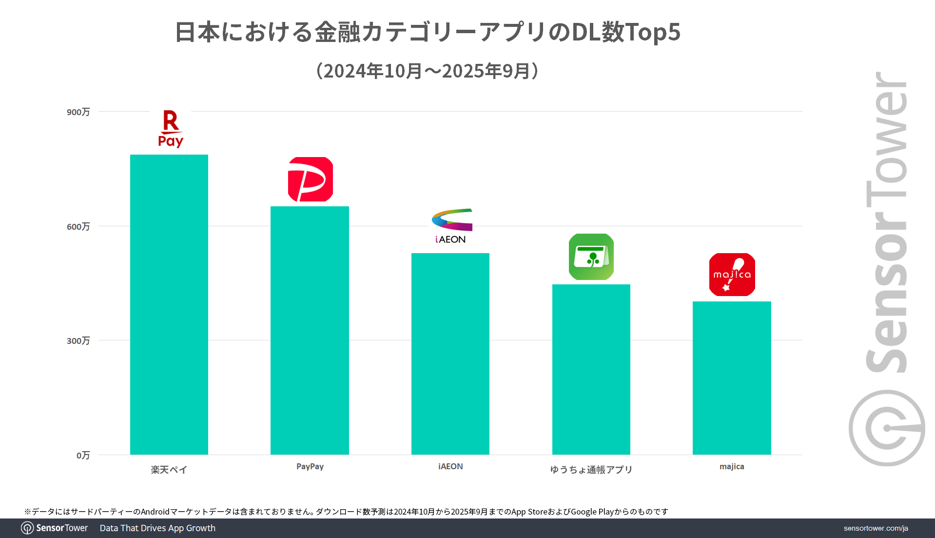 Finance-apps-DL-top5-JP