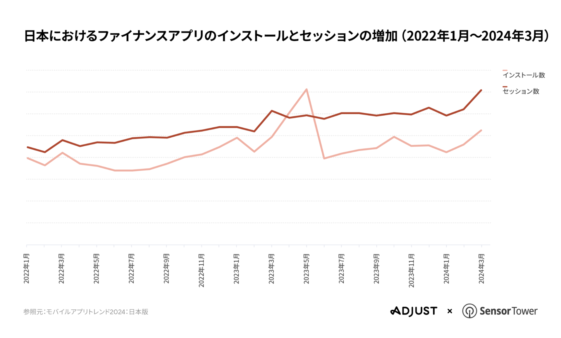 Adjust-ST-report-JP-07