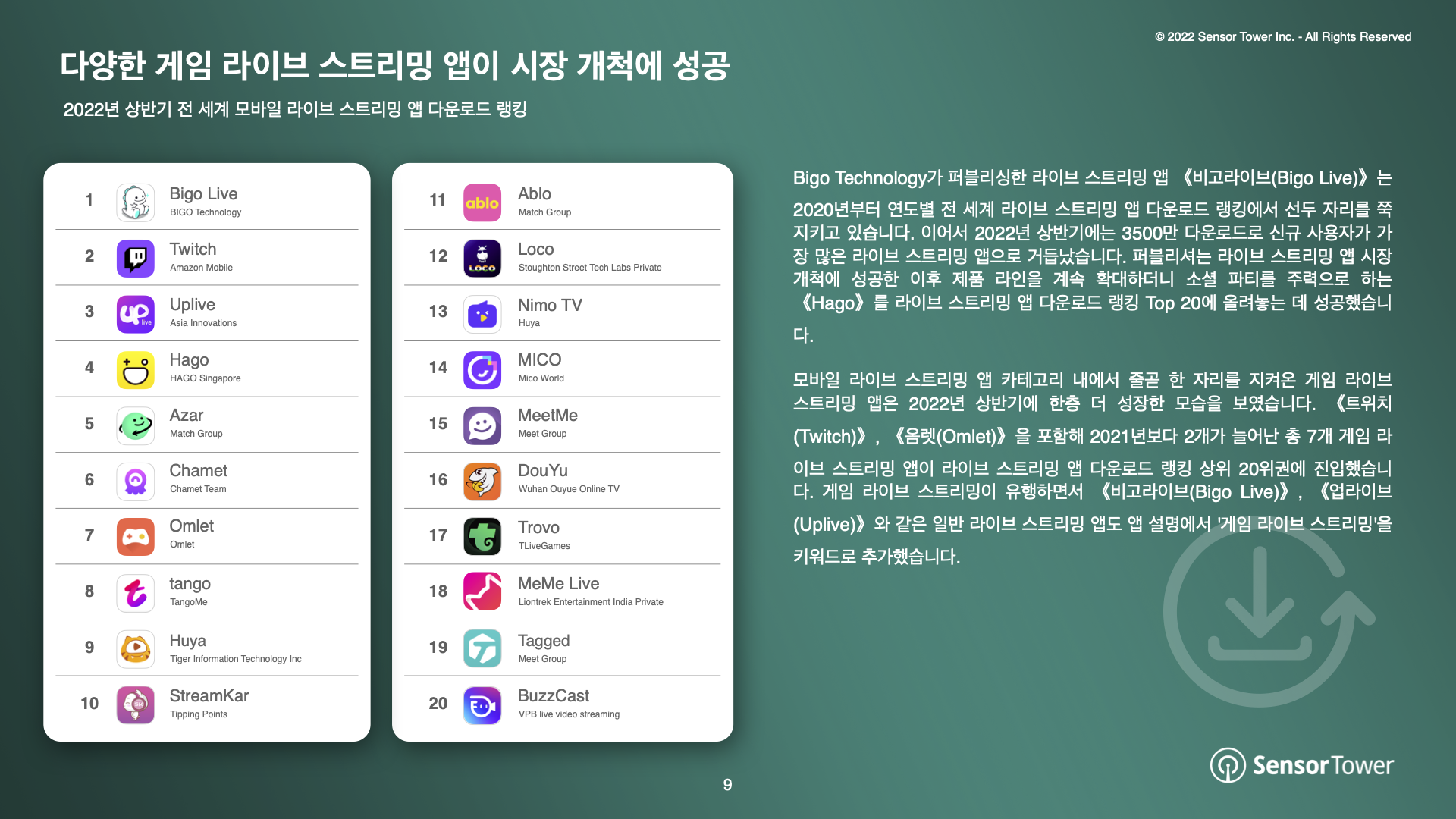 -KR- Live Streaming Apps Report 2022(pg9)