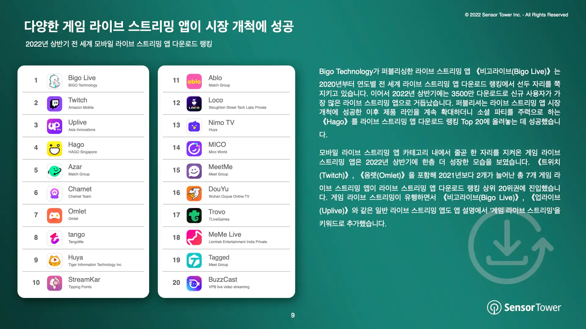 -KR- Live Streaming Apps Report 2022(pg9)