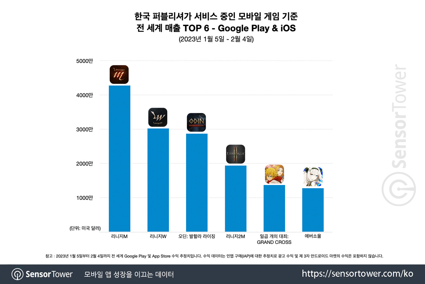 Eversoul_Chart 3