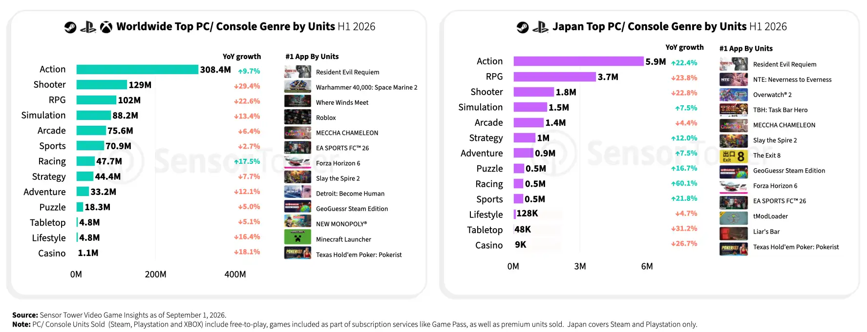 japan-gaming-2026-chart7_2