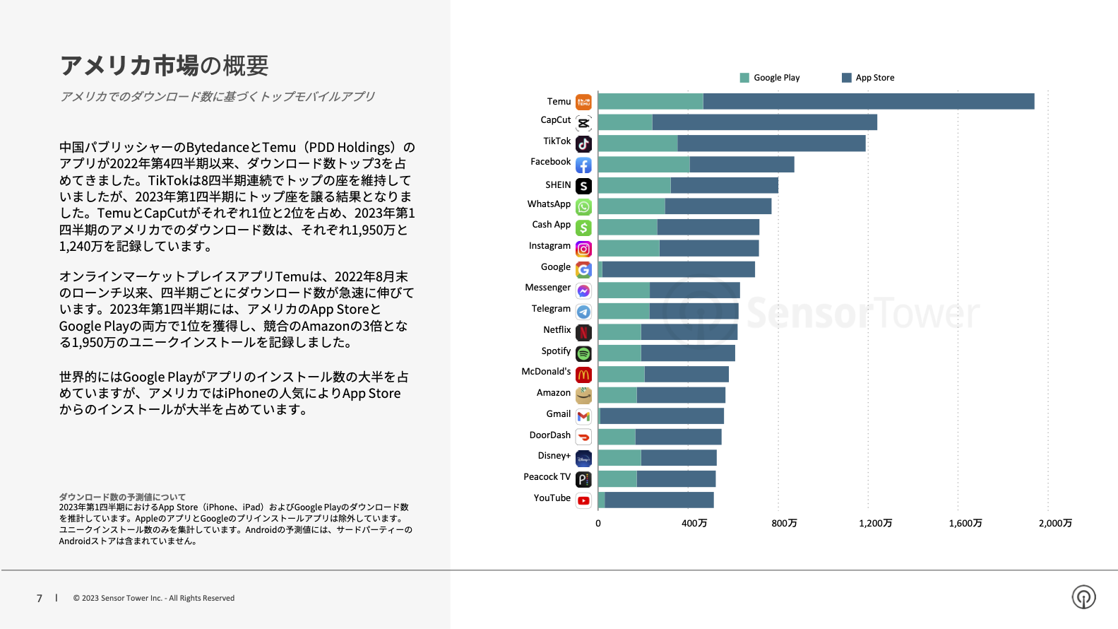 -JP- Sensor Tower Q1 2023 Data Digest(pg7)