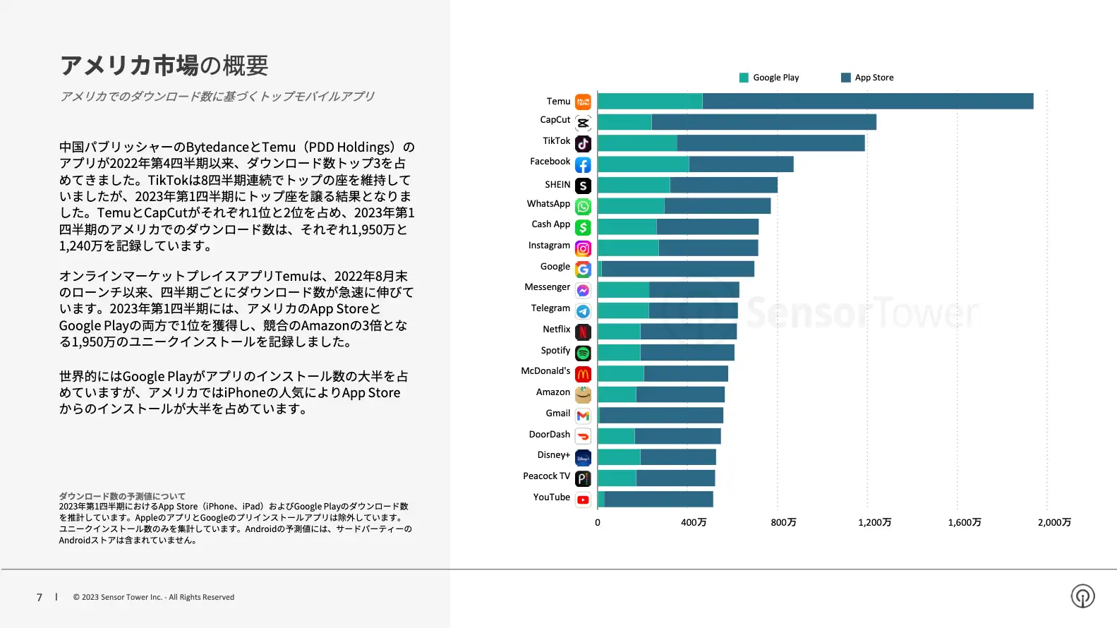-JP- Sensor Tower Q1 2023 Data Digest(pg7)