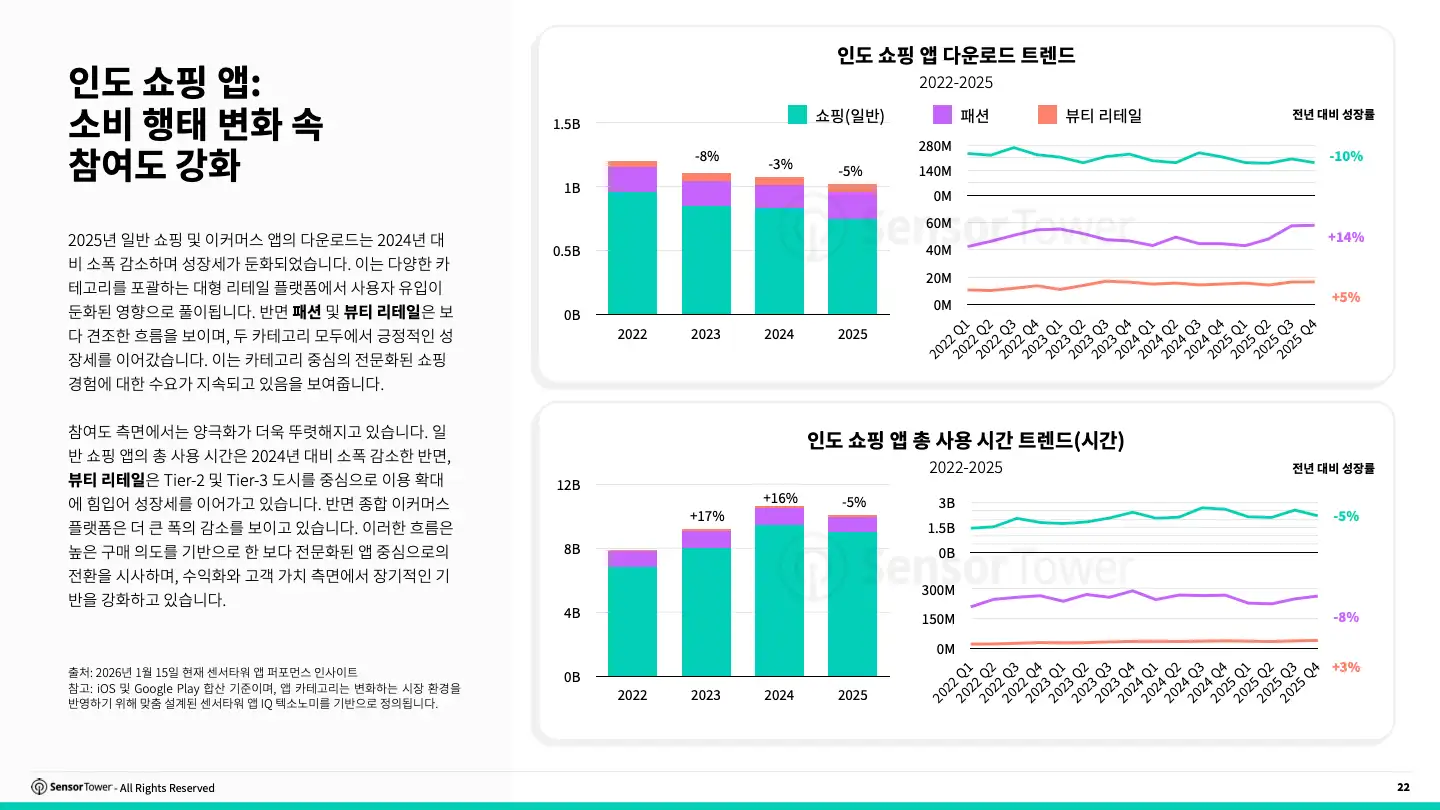 -KR- 2026 SOM India Report(pg22)