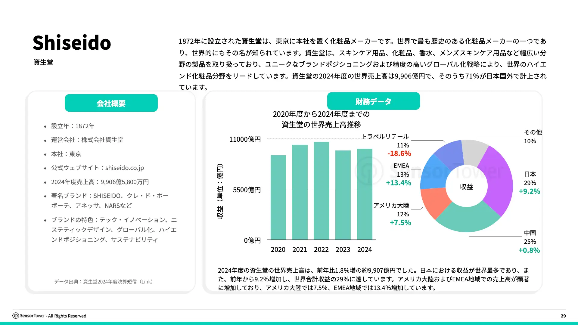 -JP- Digital Advertising Trends for Apparels and Skincare 2025 Report(pg29)
