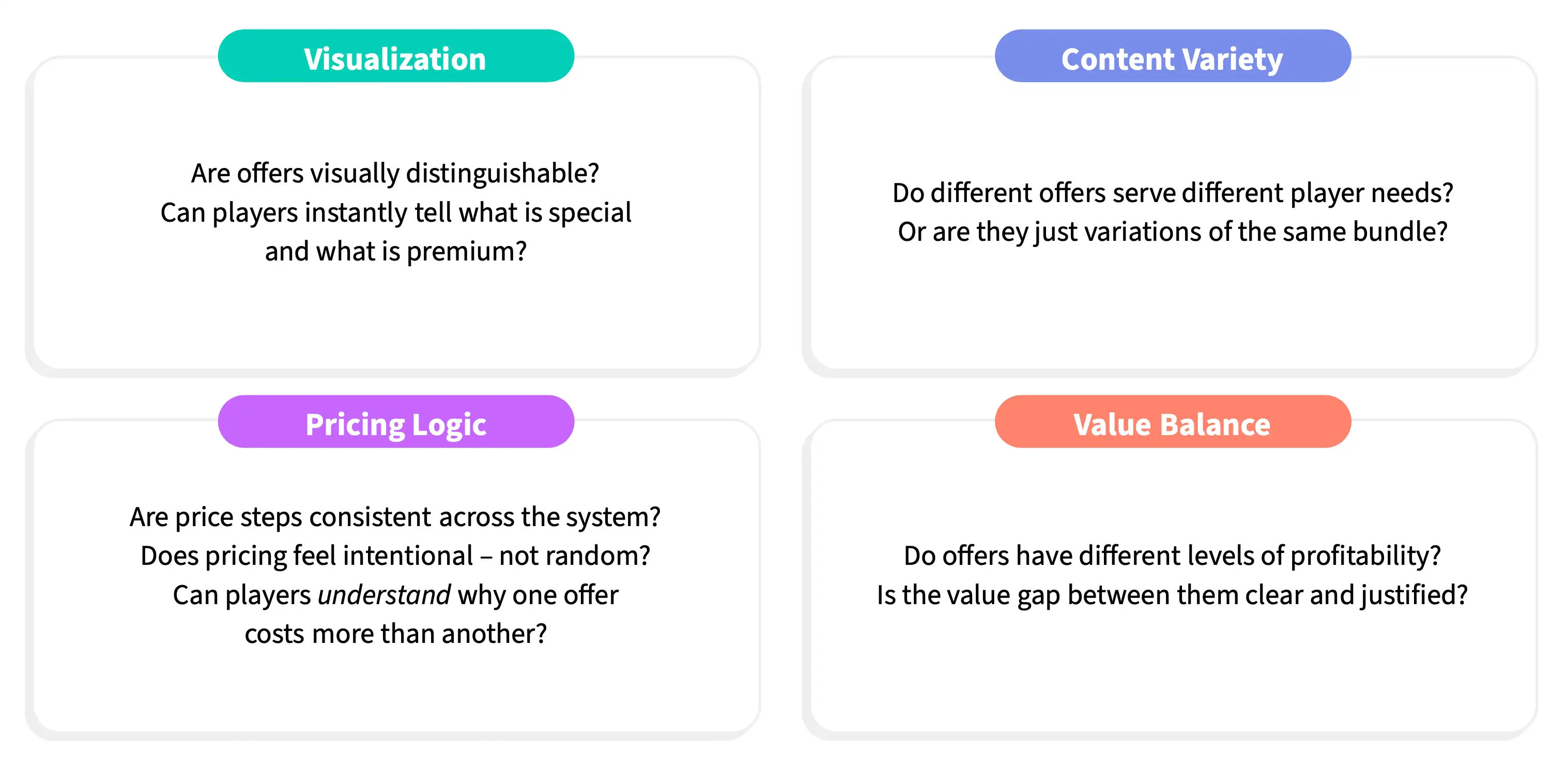 Four offer system