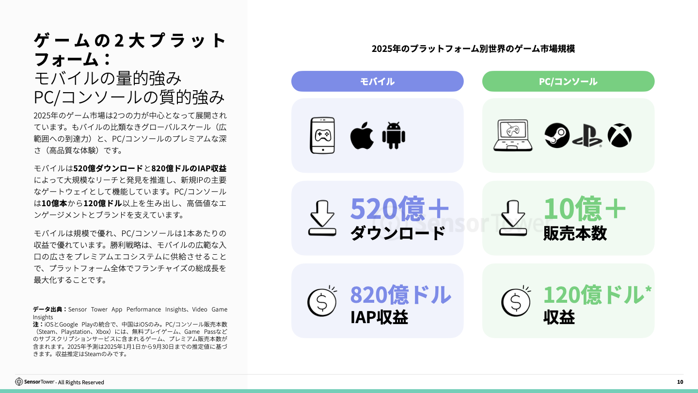 -JP- Cross-Platform Gaming 2025 Report(pg10)